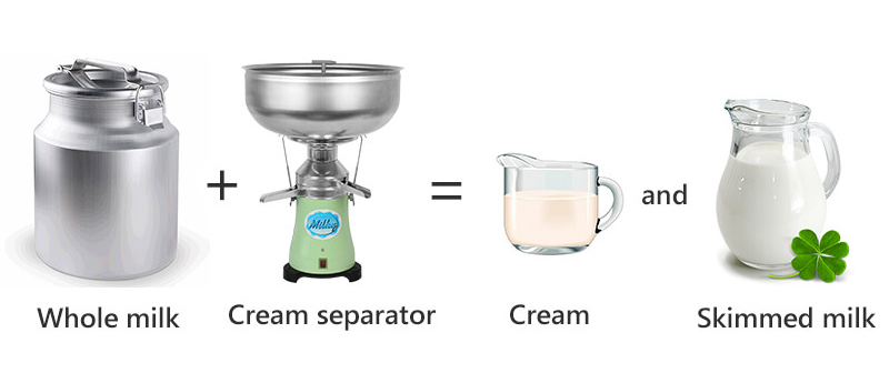 VEVOR Séparateur de crème de lait, séparateur centrifuge de crème